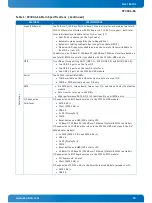 Preview for 18 page of Kontron CP3004-SA User Manual