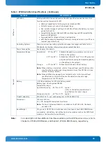 Preview for 20 page of Kontron CP3004-SA User Manual