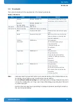 Preview for 21 page of Kontron CP3004-SA User Manual