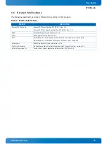 Preview for 22 page of Kontron CP3004-SA User Manual