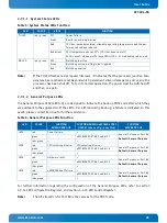 Preview for 26 page of Kontron CP3004-SA User Manual