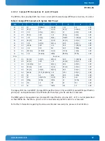 Preview for 32 page of Kontron CP3004-SA User Manual