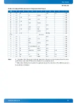 Preview for 33 page of Kontron CP3004-SA User Manual