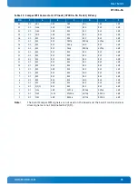 Preview for 34 page of Kontron CP3004-SA User Manual