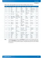 Preview for 36 page of Kontron CP3004-SA User Manual