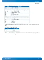 Preview for 37 page of Kontron CP3004-SA User Manual