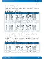 Preview for 38 page of Kontron CP3004-SA User Manual