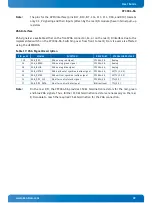 Preview for 39 page of Kontron CP3004-SA User Manual