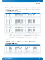 Preview for 40 page of Kontron CP3004-SA User Manual