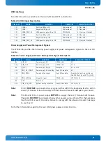 Preview for 41 page of Kontron CP3004-SA User Manual