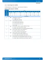 Preview for 44 page of Kontron CP3004-SA User Manual