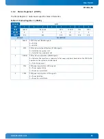 Preview for 45 page of Kontron CP3004-SA User Manual