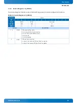 Preview for 46 page of Kontron CP3004-SA User Manual