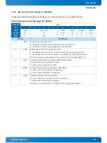 Preview for 48 page of Kontron CP3004-SA User Manual