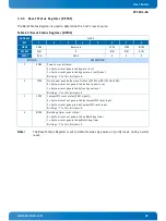 Preview for 49 page of Kontron CP3004-SA User Manual