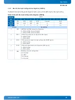 Preview for 50 page of Kontron CP3004-SA User Manual