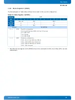 Preview for 51 page of Kontron CP3004-SA User Manual