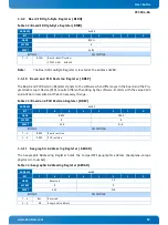 Preview for 52 page of Kontron CP3004-SA User Manual