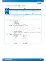 Preview for 53 page of Kontron CP3004-SA User Manual