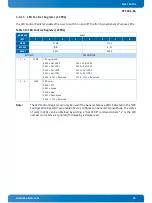 Preview for 56 page of Kontron CP3004-SA User Manual