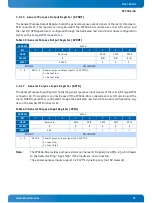 Preview for 57 page of Kontron CP3004-SA User Manual