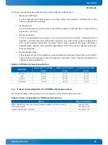 Preview for 59 page of Kontron CP3004-SA User Manual