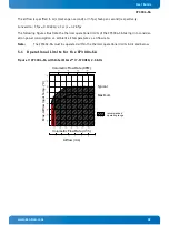 Preview for 62 page of Kontron CP3004-SA User Manual