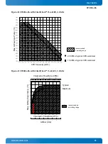 Preview for 63 page of Kontron CP3004-SA User Manual