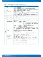 Preview for 65 page of Kontron CP3004-SA User Manual