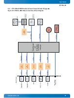 Preview for 66 page of Kontron CP3004-SA User Manual