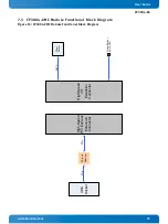 Preview for 72 page of Kontron CP3004-SA User Manual