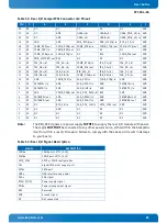 Preview for 83 page of Kontron CP3004-SA User Manual