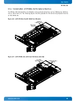 Preview for 88 page of Kontron CP3004-SA User Manual