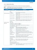 Preview for 99 page of Kontron CP3004-SA User Manual