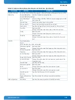 Preview for 100 page of Kontron CP3004-SA User Manual