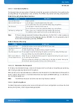 Preview for 101 page of Kontron CP3004-SA User Manual