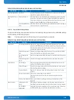 Preview for 102 page of Kontron CP3004-SA User Manual