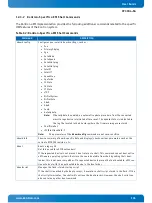 Preview for 104 page of Kontron CP3004-SA User Manual