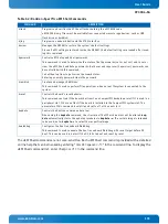 Preview for 105 page of Kontron CP3004-SA User Manual