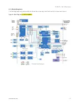 Предварительный просмотр 17 страницы Kontron CP3005-SA User Manual