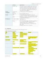 Предварительный просмотр 22 страницы Kontron CP3005-SA User Manual