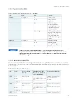 Предварительный просмотр 27 страницы Kontron CP3005-SA User Manual