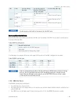 Предварительный просмотр 28 страницы Kontron CP3005-SA User Manual