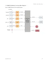 Предварительный просмотр 50 страницы Kontron CP3005-SA User Manual