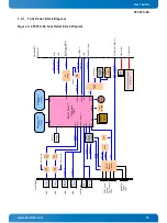 Предварительный просмотр 13 страницы Kontron CP3010-SA User Manual