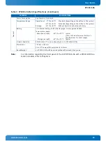 Предварительный просмотр 19 страницы Kontron CP3010-SA User Manual