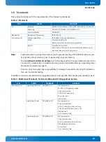 Предварительный просмотр 20 страницы Kontron CP3010-SA User Manual