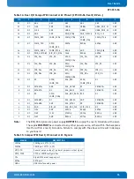 Предварительный просмотр 34 страницы Kontron CP3010-SA User Manual