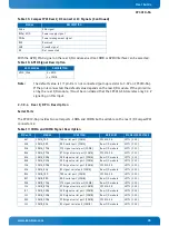 Предварительный просмотр 35 страницы Kontron CP3010-SA User Manual