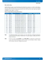 Предварительный просмотр 37 страницы Kontron CP3010-SA User Manual